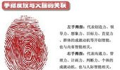 指紋暗示你一生的命運