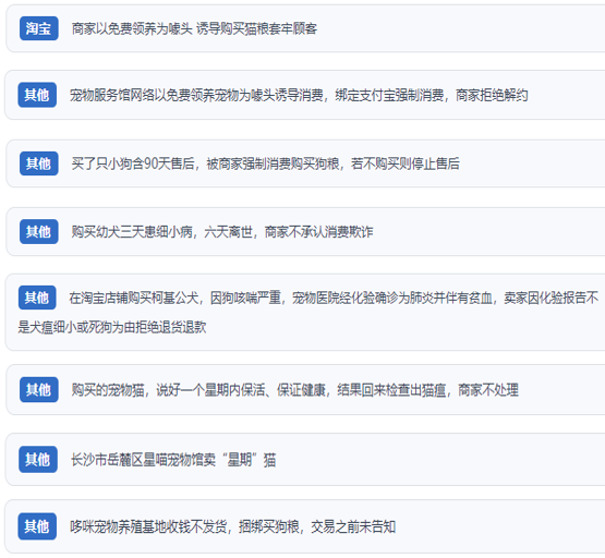 網友涉及寵物消費的相關投訴問題。(“人民投訴”用戶投訴截圖)