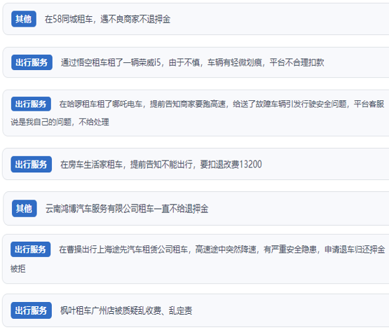 網友涉及租車消費糾紛的相關投訴問題。(“人民投訴”用戶投訴截圖)